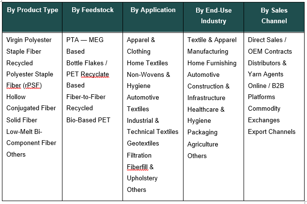 India Polyester Staple Fiber Market