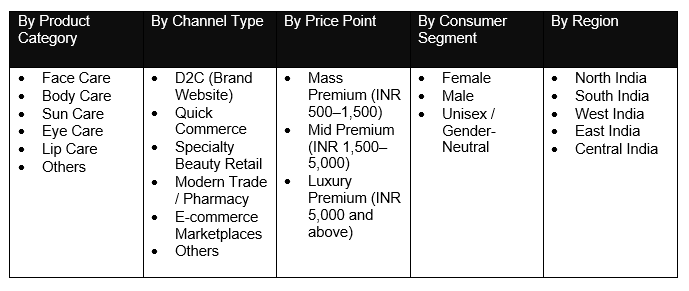 India Premium Skincare Market Size