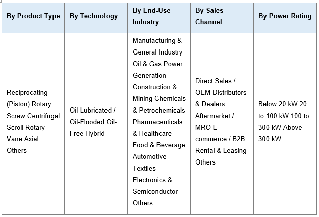 India Air Compressor Market