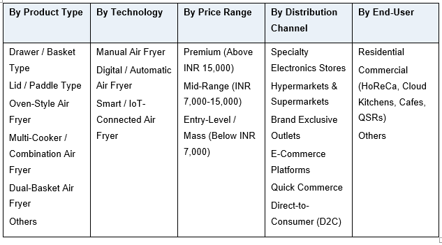 India Air Fryer Market