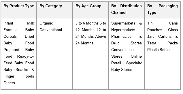 India Baby Food Market