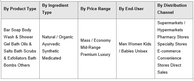 India Bath & Shower Products Market