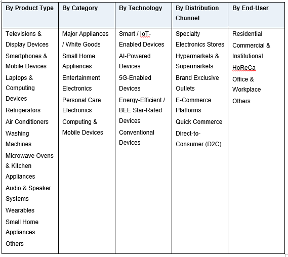 India Consumer Electronics and Appliances Market Size
