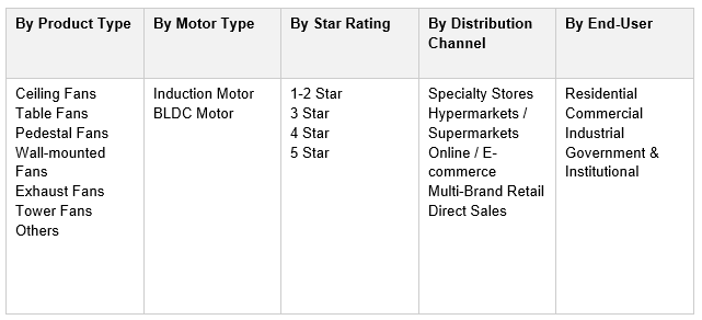 India Electric Fans Market