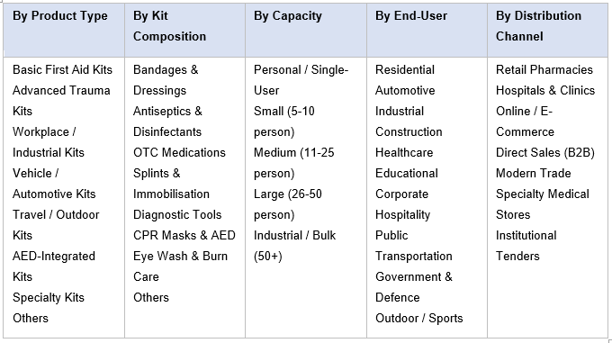 India Emergency Medical Kit Market Demand