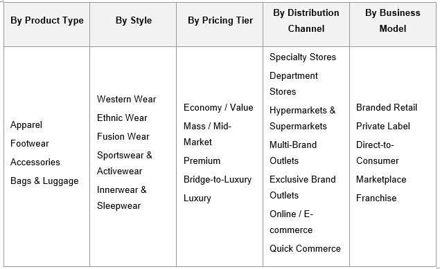 India Fashion Retail Market