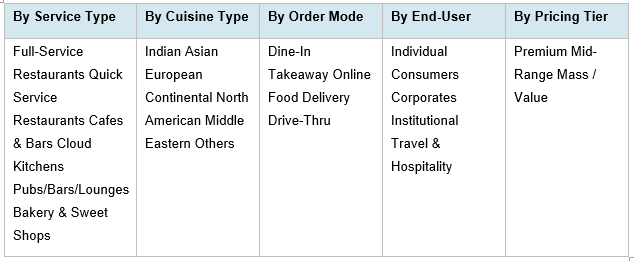 India Food Services Market