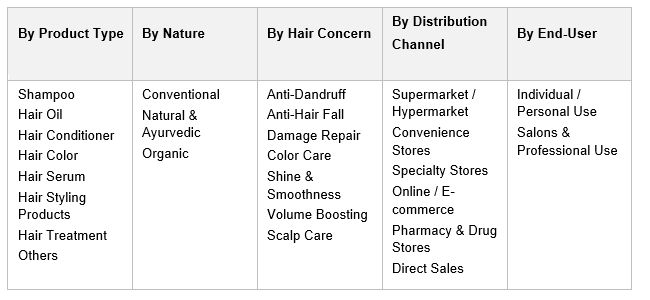 India Hair Care Market