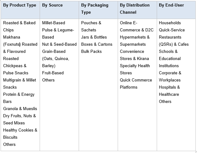 India Healthy Snacks Market