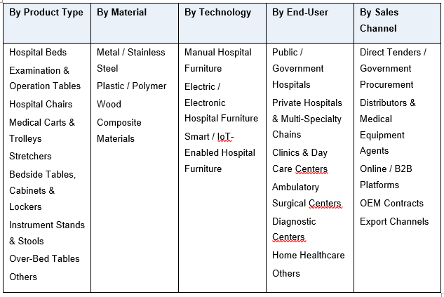 India Hospital Furniture Market