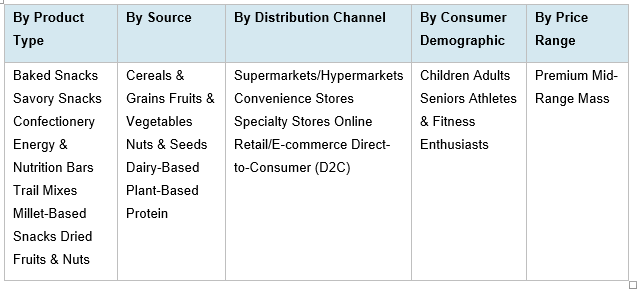 India Organic Snacks Market