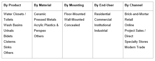 India Sanitary Ware Market