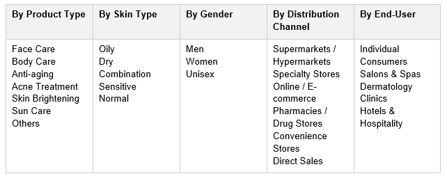 India Skincare Market Trend