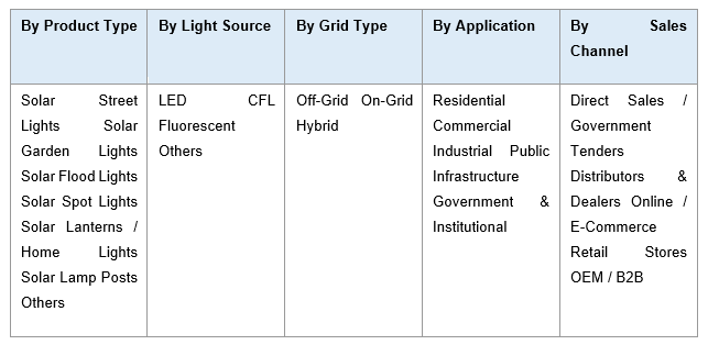 India Solar Lights Market