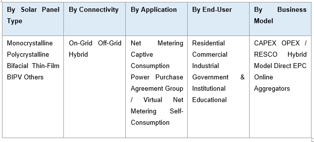 India Solar Rooftop Market Size