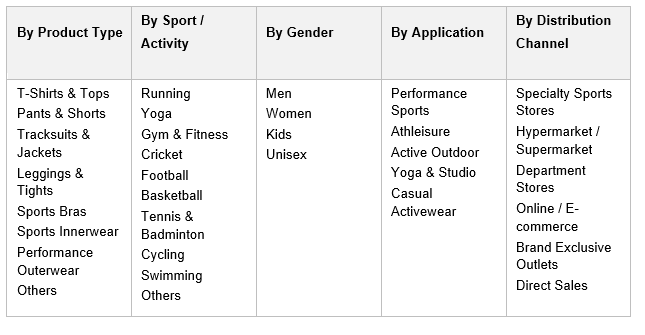 India Sports Apparel Market