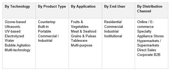 India Vegetable Washer System Market