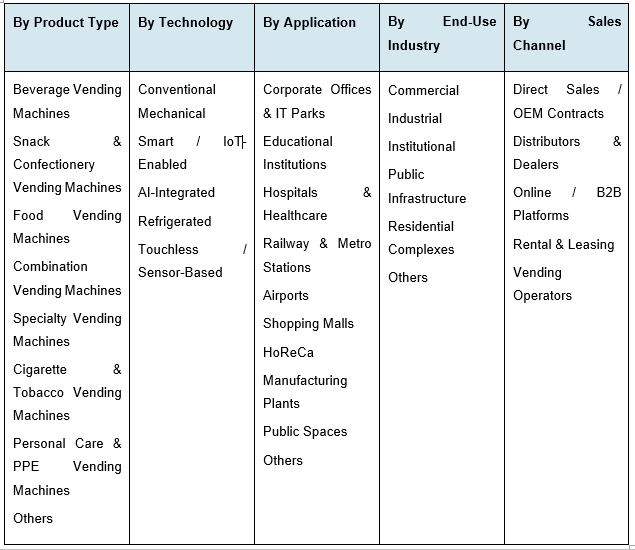 India Vending Machine Market Size