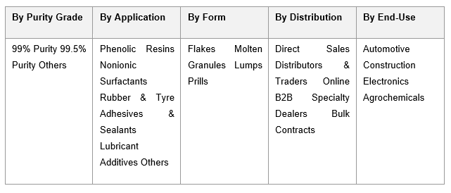 India 4-Octylphenol Market