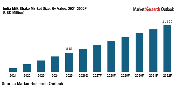 India 4-Octylphenol market size