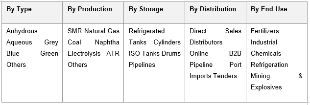 India Ammonia Market Size