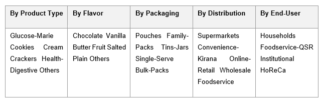 India Biscuit Market