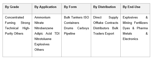 India Concentrated Nitric Acid Market Size