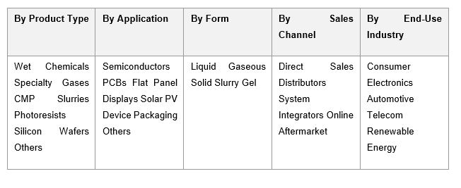 India Electronic Chemicals Market Share