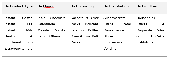 India Instant Beverages Pre-Mix Market Trend