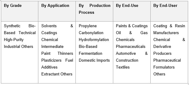 India Iso Butanol Market Size
