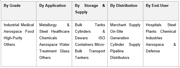India Liquid Oxygen Market Demand
