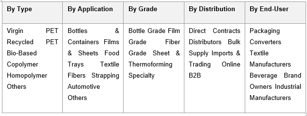 India PET Resins Market Size