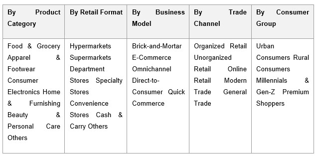 India Retail Market