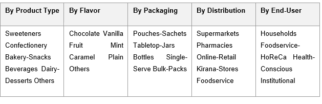 India Sugar Free Foods Market