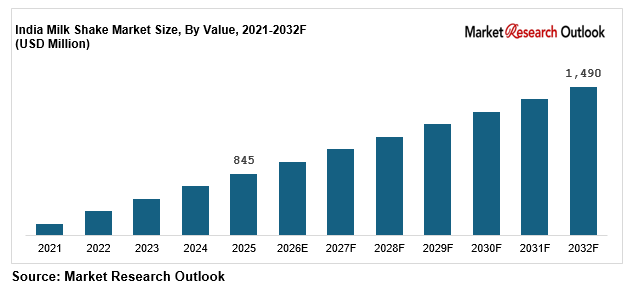 India VAM market
