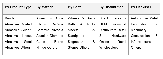 India Abrasives Market Size