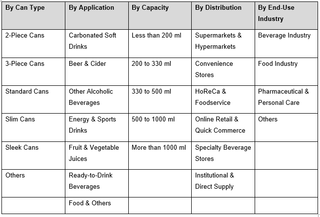India Aluminium Cans Market