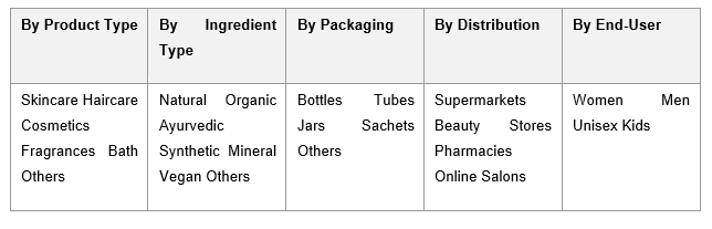 India Beauty and Personal Care Products Market
