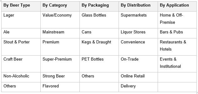 India Beer Market