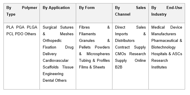 India Bioresorbable Polymers Market Size