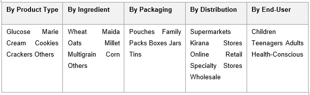 India Biscuits Market