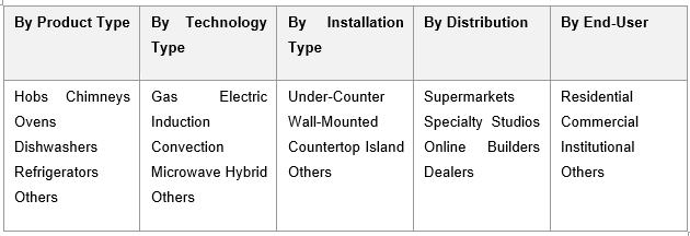 India Built-In Kitchen Appliances Market