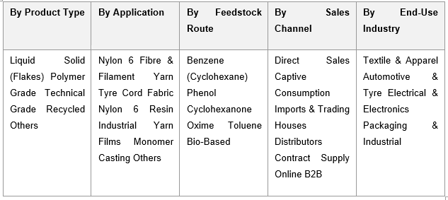India Caprolactam Market
