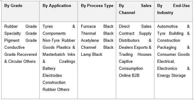India Carbon Black Market Demand