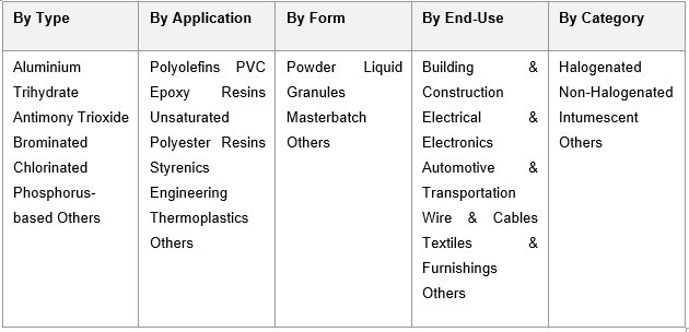 India Flame Retardants Market Size