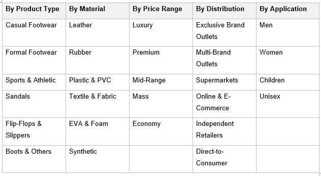 India Footwear Market Size