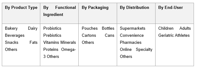 India Functional Foods Market