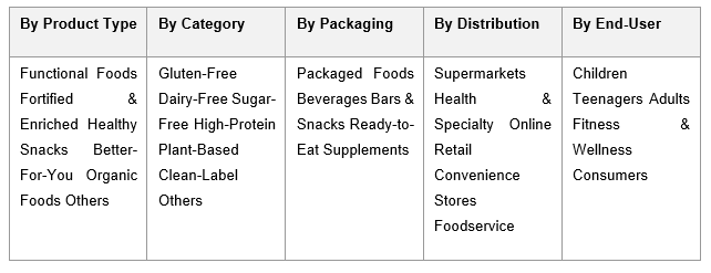 India Health and Wellness Food Market