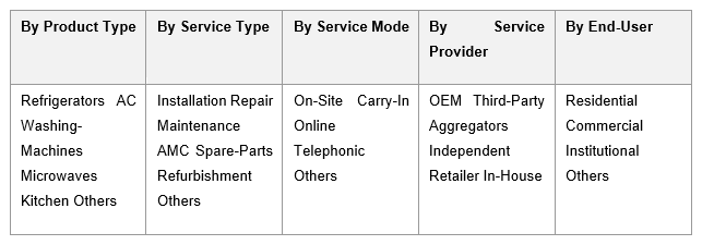 India Home Appliance Repair Service Market
