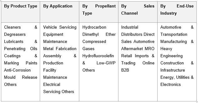 India Industrial Aerosol Market